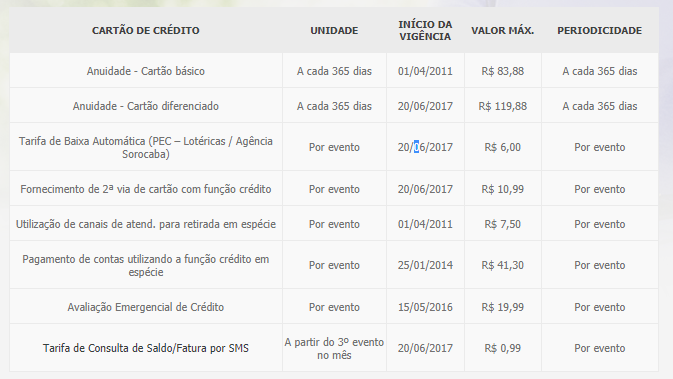 Sorocred – Empréstimo Pessoal e Cartão